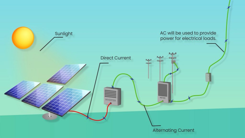 Solar 101: A Beginner's Guide