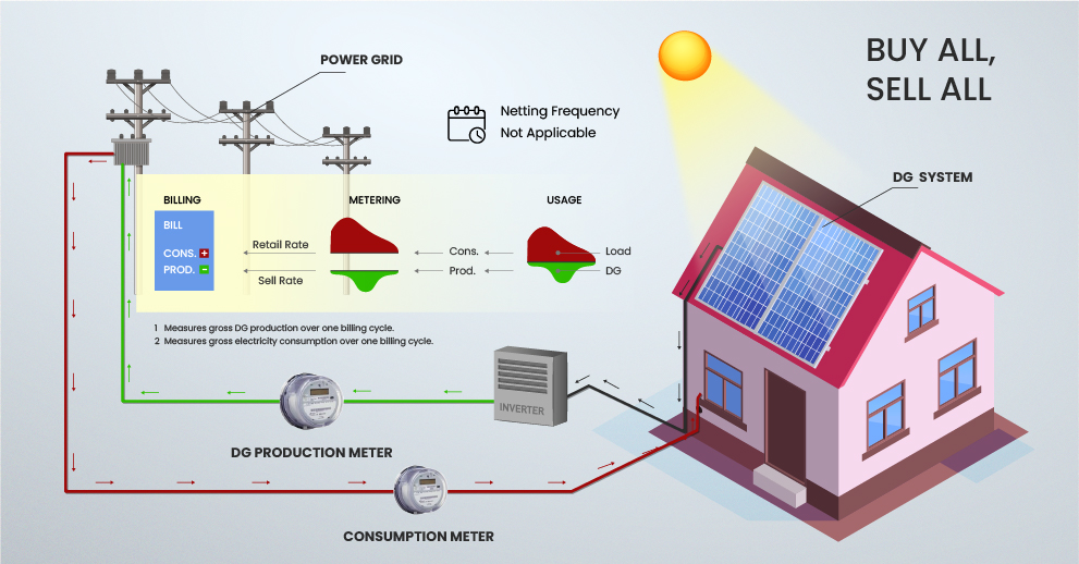 install-solar-panel-system-lubi-electronics