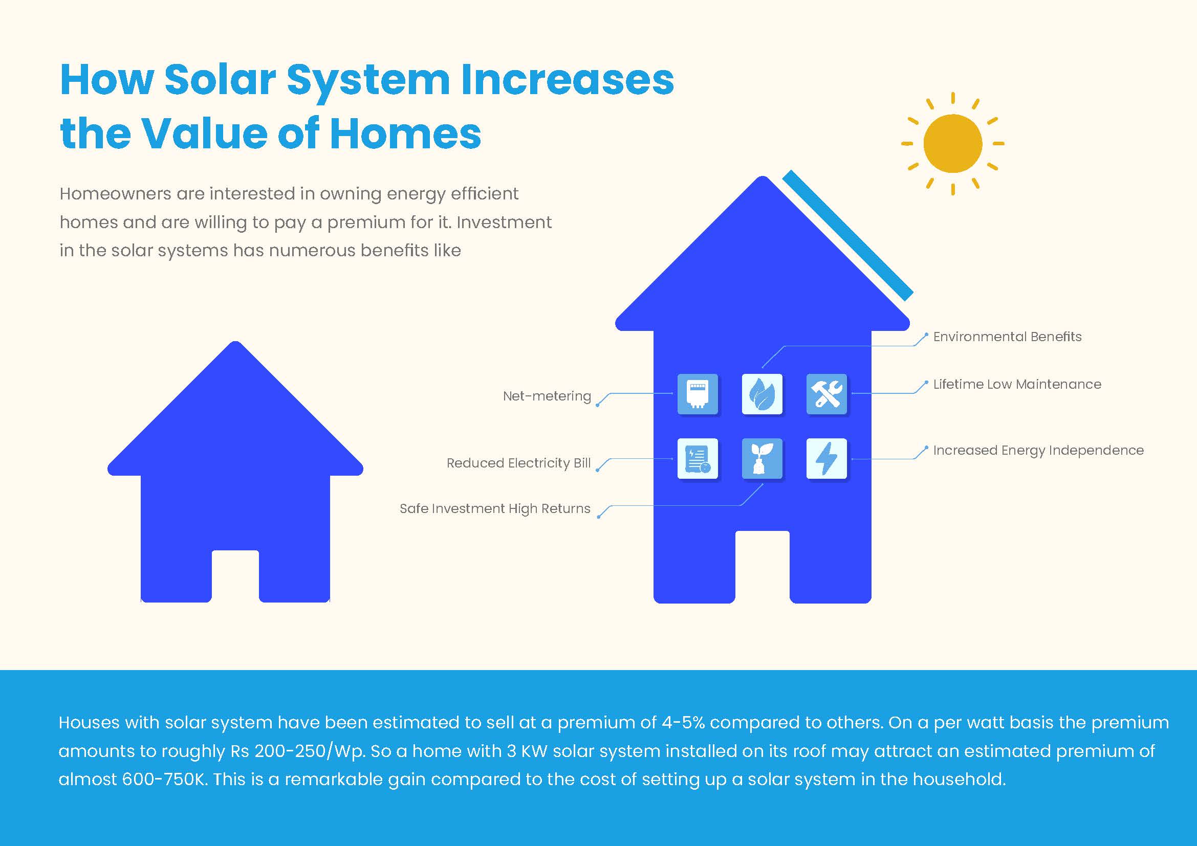 How-Solar-System-Increases-the-Value-of-Homes