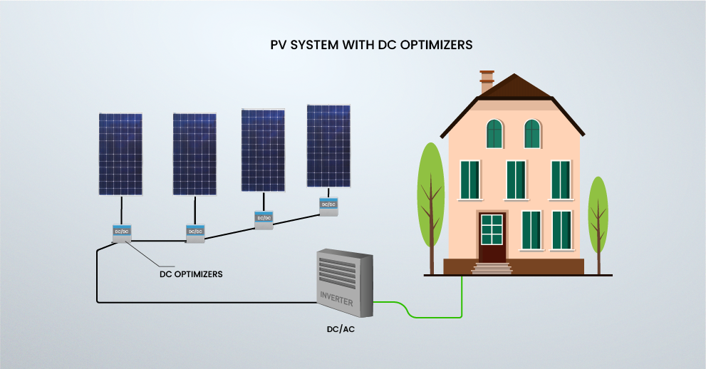 Pv System With DC Optimizers