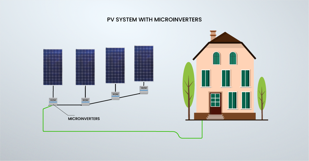 Pv System With Microinverters