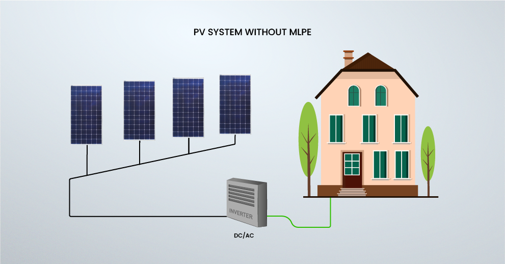 Pv System without MLPE