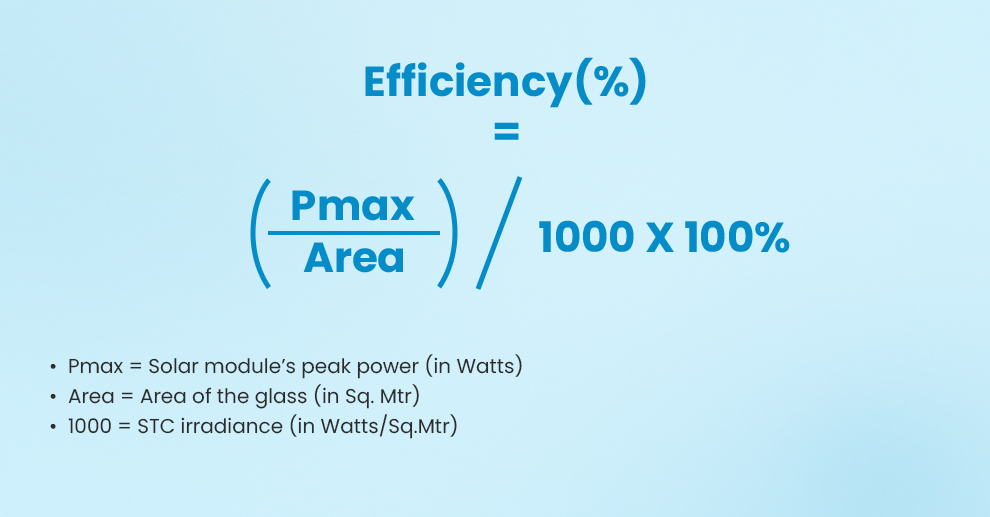 solar-panel-lubi-electronics-Efficiency(%)