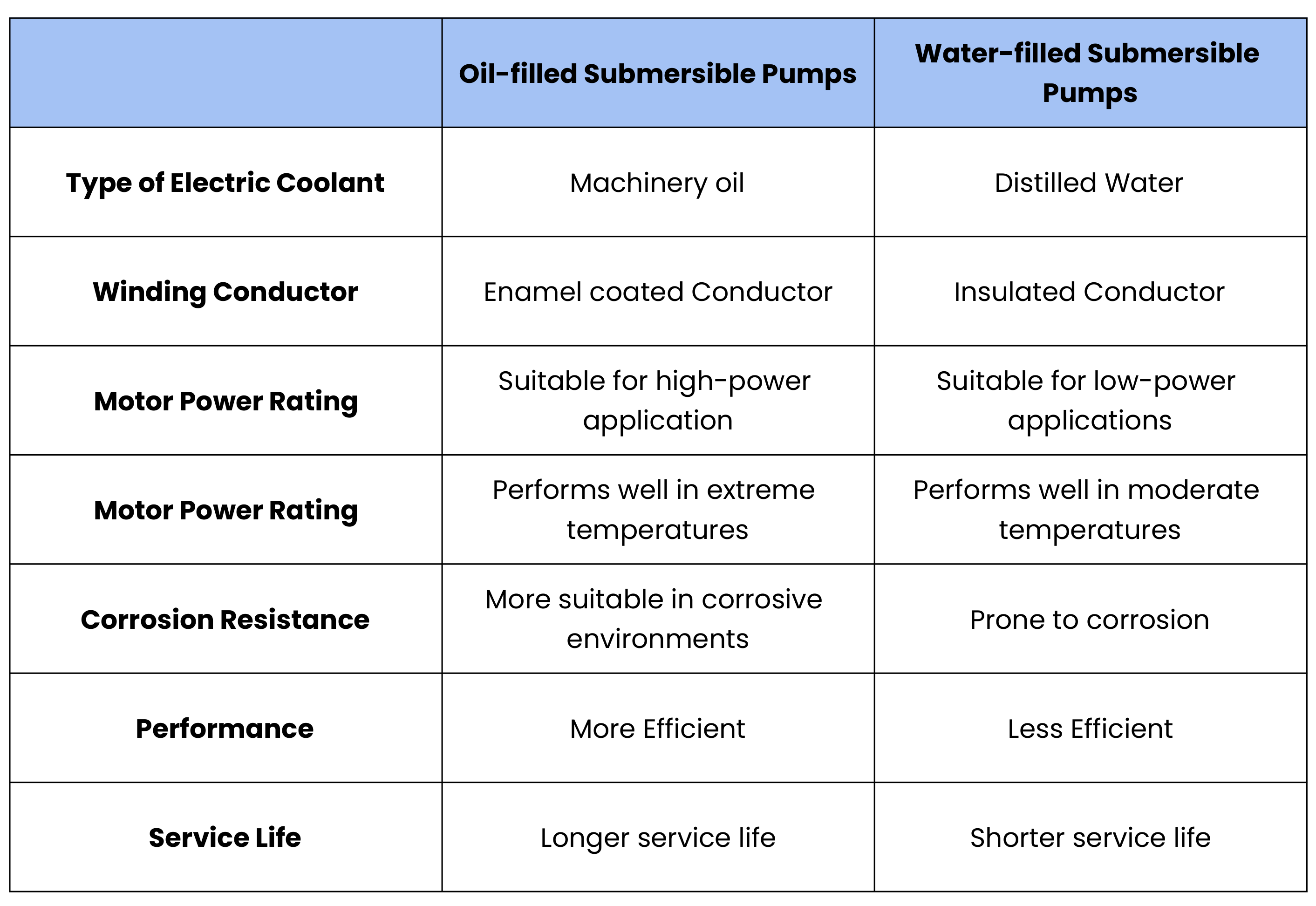 Factors-to-keep-in-mind-while-choosing-between-oil-filled-and-water-filled-pumps